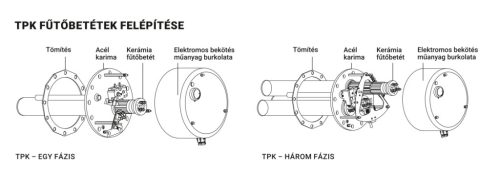 Drazice TPK 168-8/3.3 kW karimás, száraz kerámia fűtőbetét